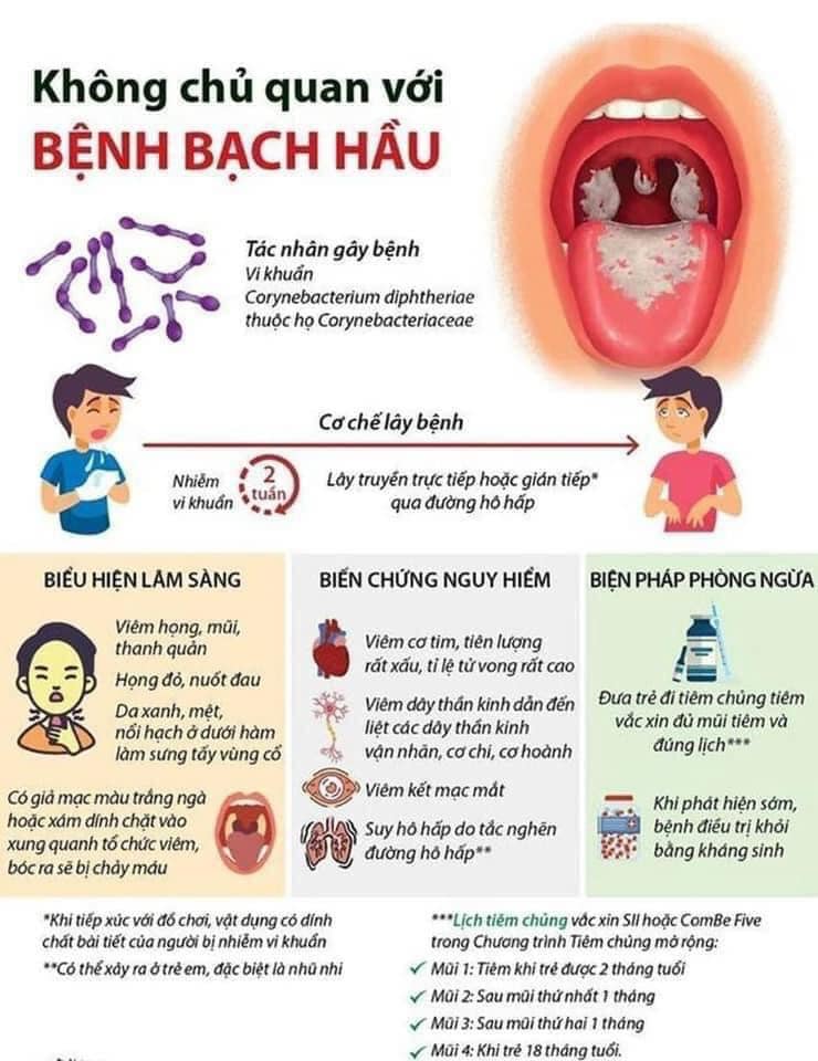 KHÔNG CHỦ QUAN VỚI BỆNH BẠCH HẦU